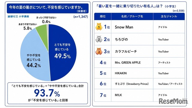 夏の暑さについて