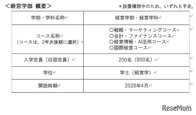 「経営学部（仮称・設置構想中）」の概要