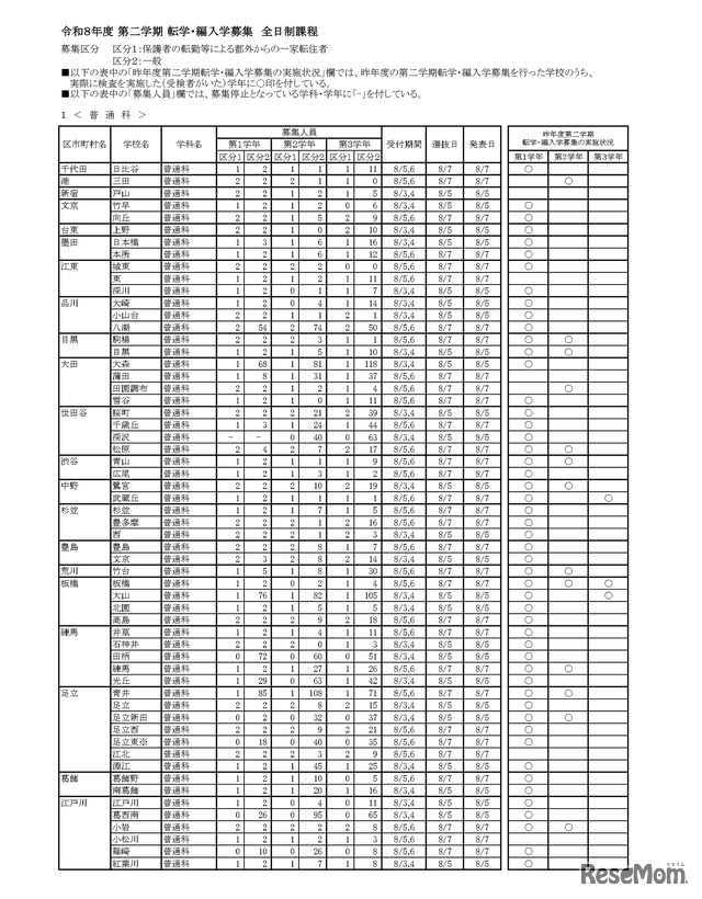 令和8年度 第二学期 転学・編入学募集　全日制課程