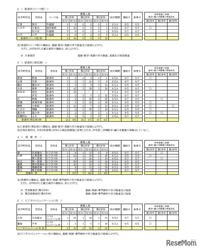 令和8年度 第二学期 転学・編入学募集　全日制課程
