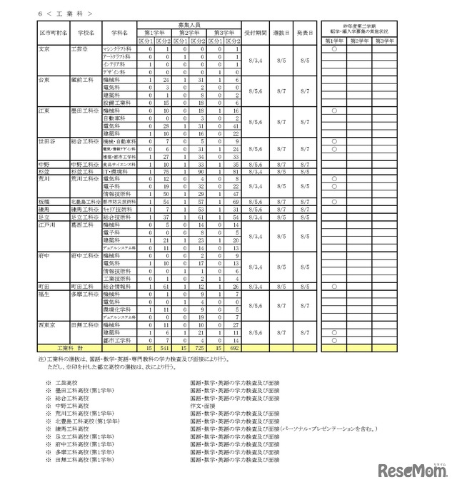 令和8年度 第二学期 転学・編入学募集　全日制課程