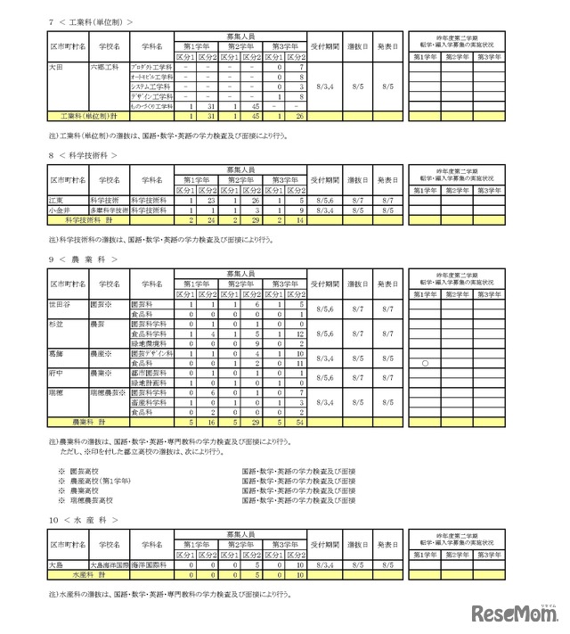 令和8年度 第二学期 転学・編入学募集　全日制課程