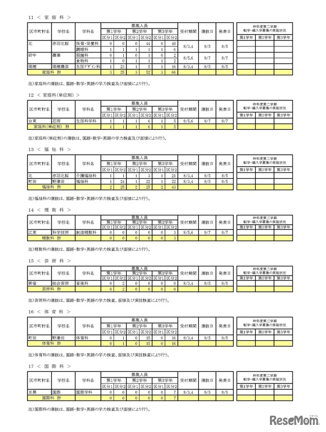 令和8年度 第二学期 転学・編入学募集　全日制課程