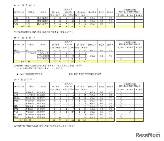 令和8年度 第二学期 転学・編入学募集　全日制課程