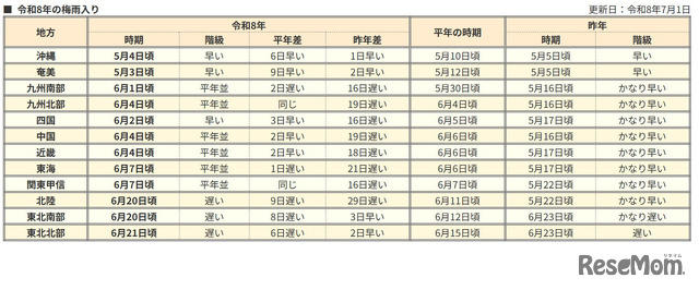 2026年の梅雨入り