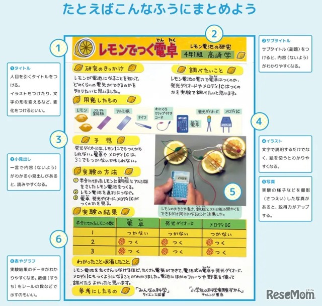 まとめ方のコツも徹底解説