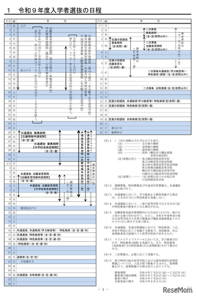 2027年度（令和9年度）神奈川県公立高校入学者選抜の日程