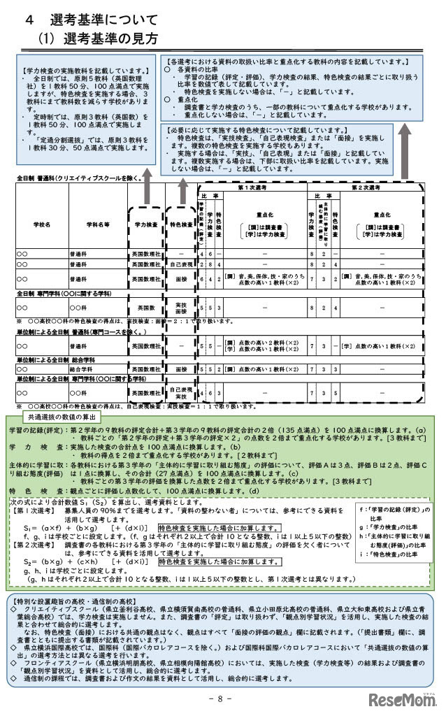 選考基準について