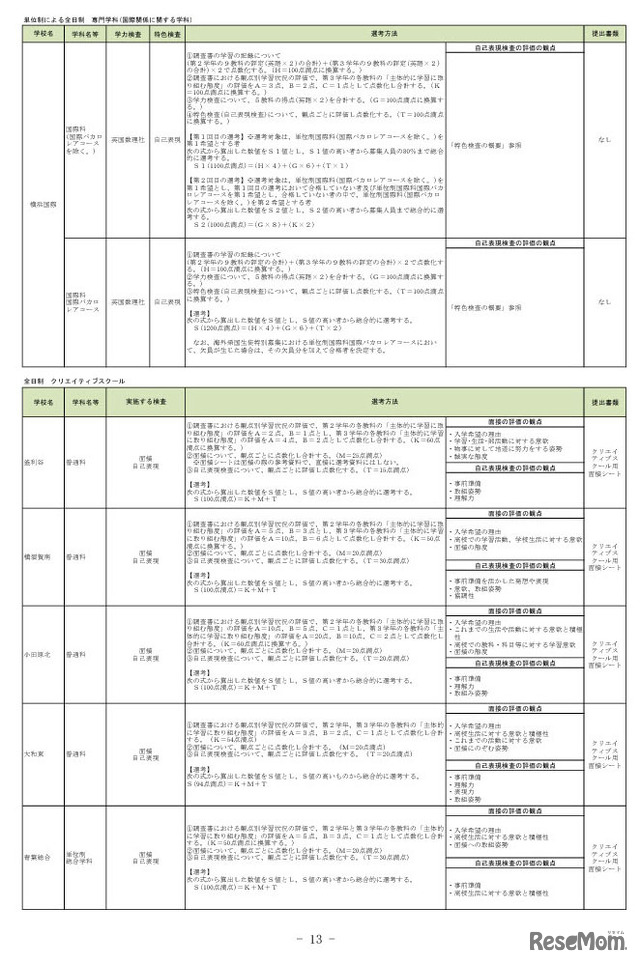 神奈川県公立高等学校入学者選抜選考基準