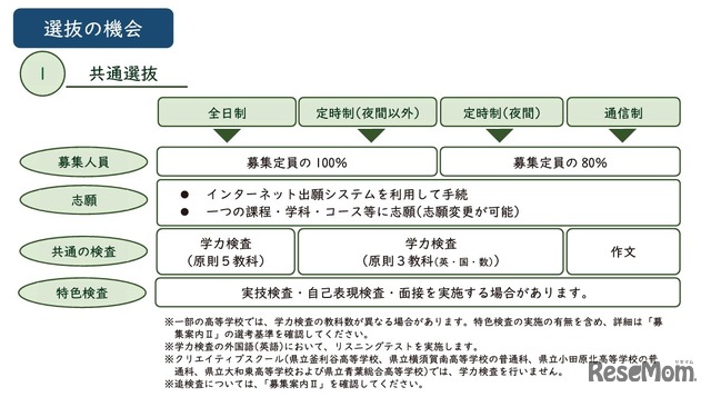 共通選抜
