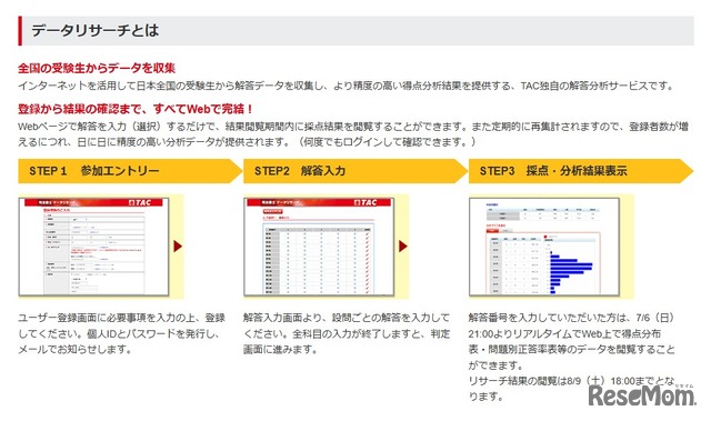 データリサーチとは