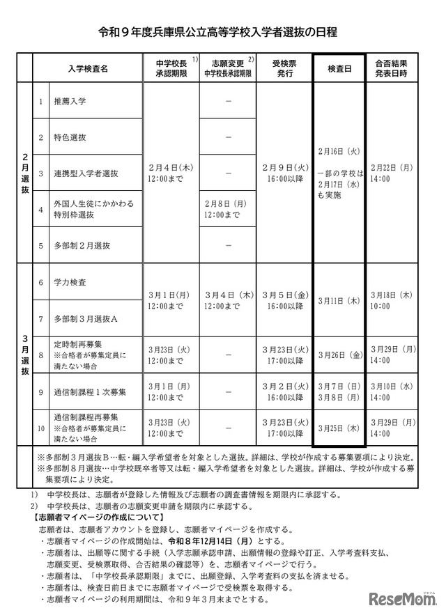 令和9年度兵庫県公立高等学校入学者選抜の日程