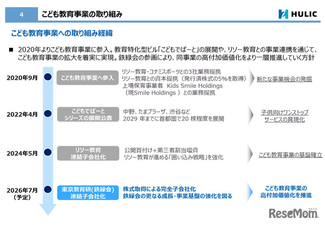 こども教育事業の取組み