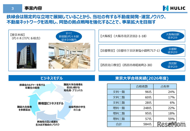 事業内容