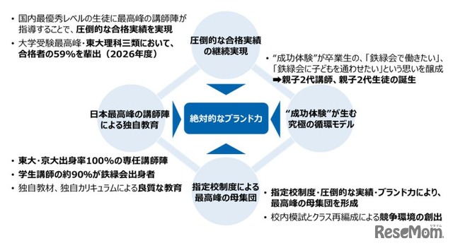 東京教育研の株式取得
