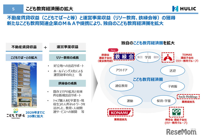 こども教育経済圏の拡大