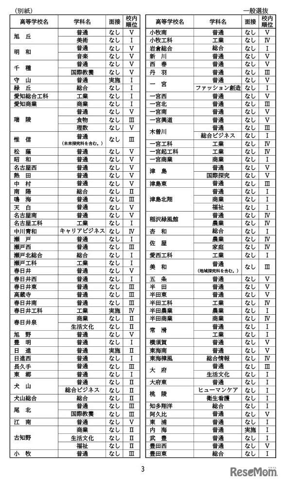 各高校の面接実施の有無・校内順位の決定方式