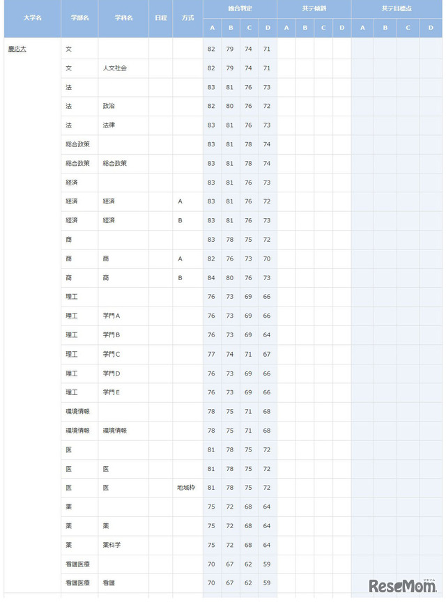 慶應義塾大学