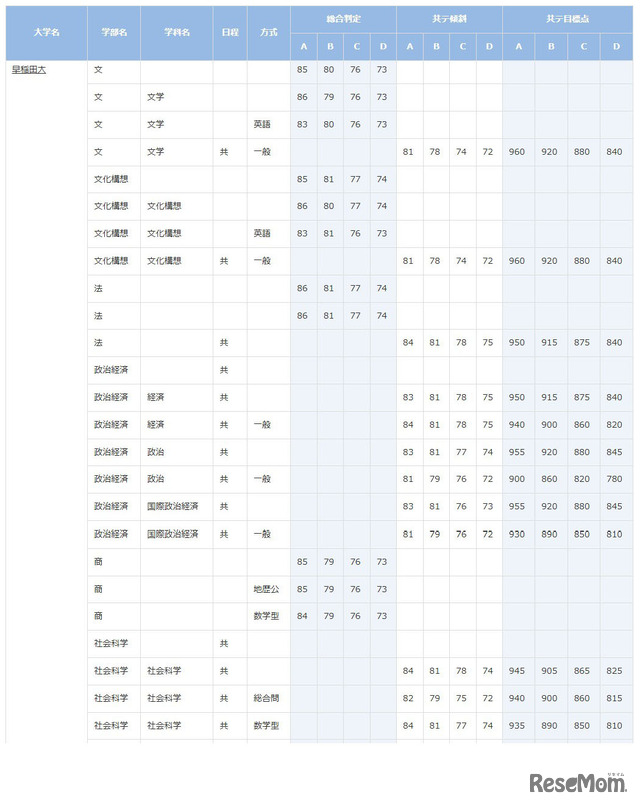 早稲田大学