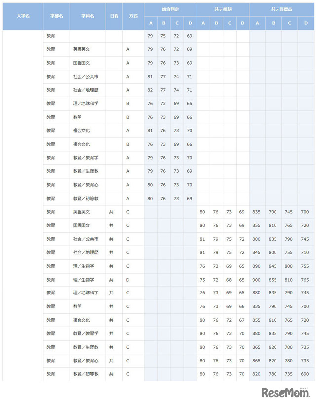 早稲田大学