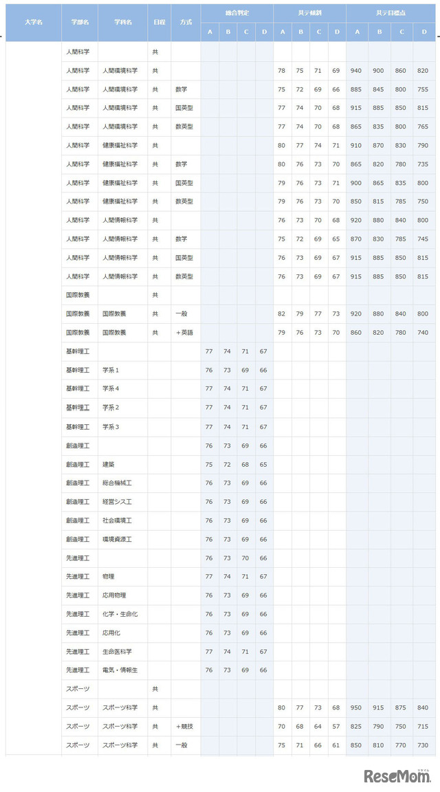 早稲田大学