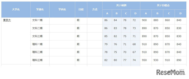 東京大学