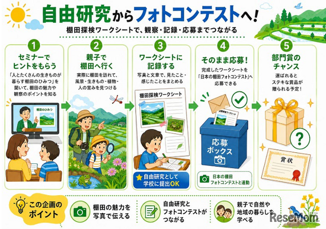 自由研究からフォトコンテストへ！