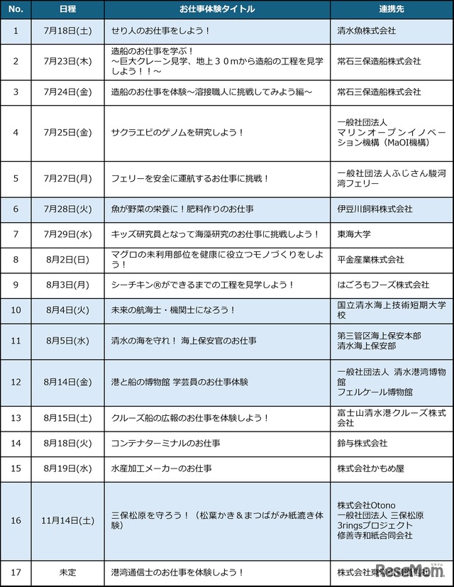 プログラム一覧