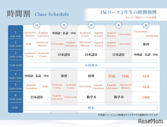 IMコース3年生の時間割。留学後も少人数制の下、英語で授業を受け続けられるため、留学時と変わらない環境が維持される