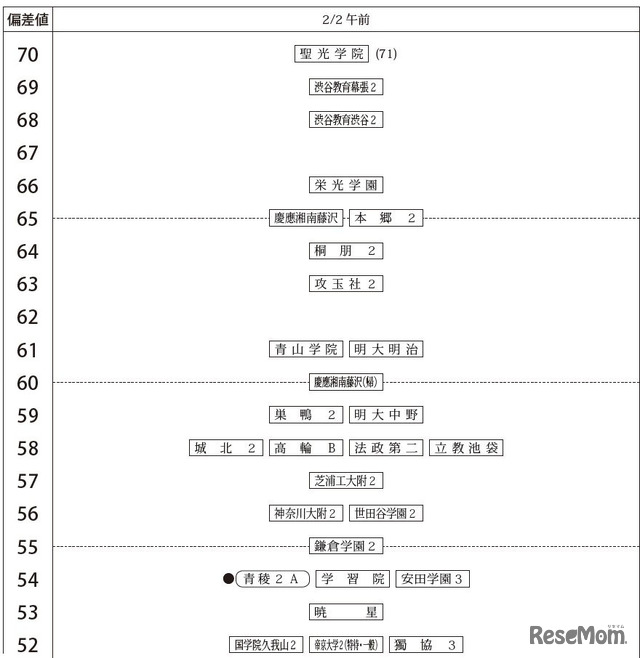 2月2日午前・男子