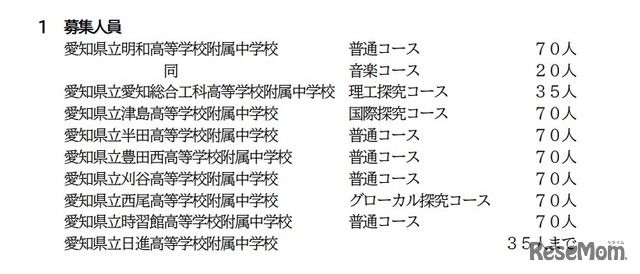 令和9年度愛知県立附属中学校入学者の募集：募集人員