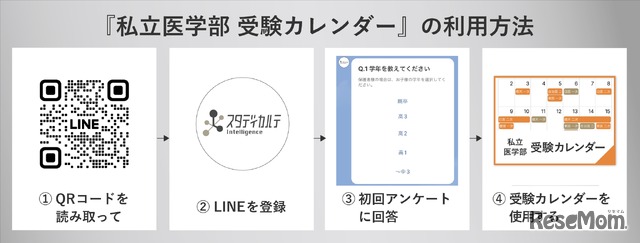 私立医学部 受験カレンダーの使い方