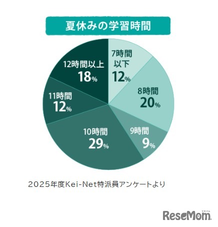2026年 進路・合格実績