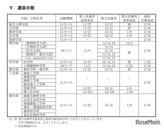 選抜日程
