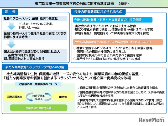東京都立第一商業高等学校の改編に関する基本計画（概要）