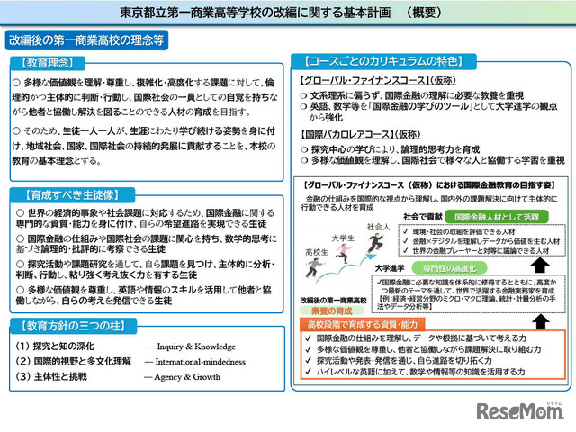 東京都立第一商業高等学校の改編に関する基本計画（概要）