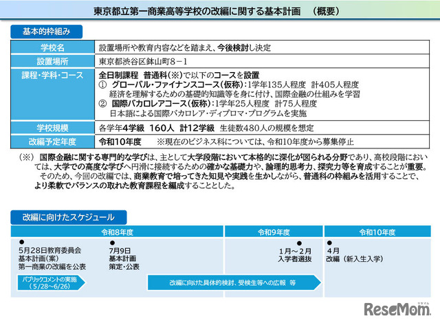 東京都立第一商業高等学校の改編に関する基本計画（概要）