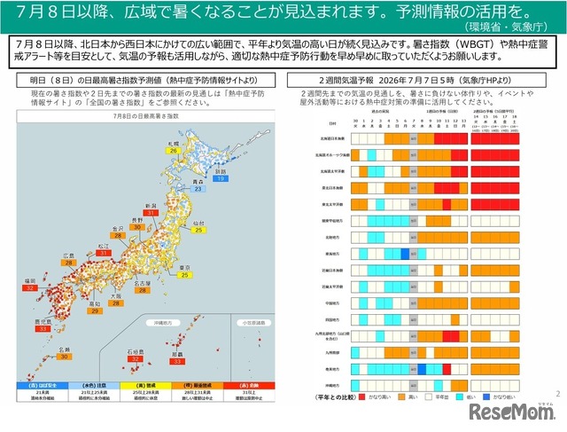 7月8日以降の気温予測など