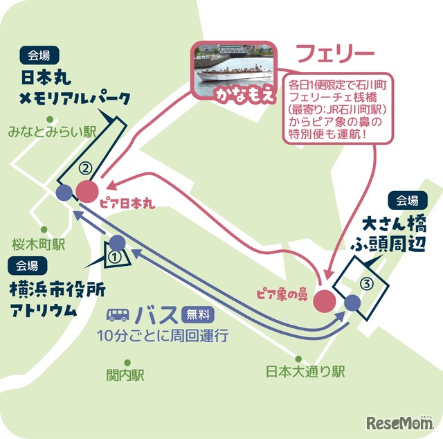 会場間アクセス