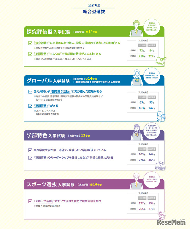 関西学院大学2027年度総合型選抜／関西学院大学Webサイトより