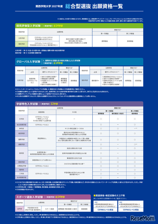 関西学院大学2027年度総合型選抜 出願資格一覧／関西学院大学Webサイトより