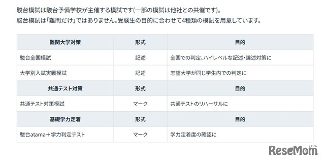 駿台予備学校で実施している駿台模試のラインアップ