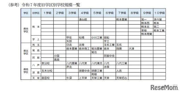 （参考）2025年年度旧学区別学校規模一覧