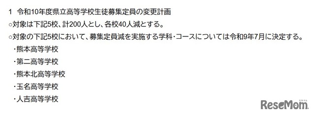 2028年度県立高等学校生徒募集定員の変更計画