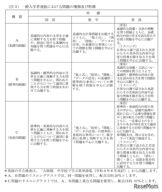 一般入学者選抜における問題の種類および特徴