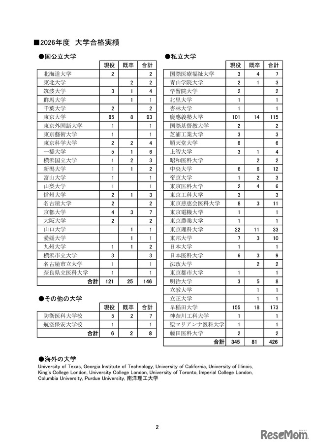 聖光学院：大学合格者数（最近6カ年）