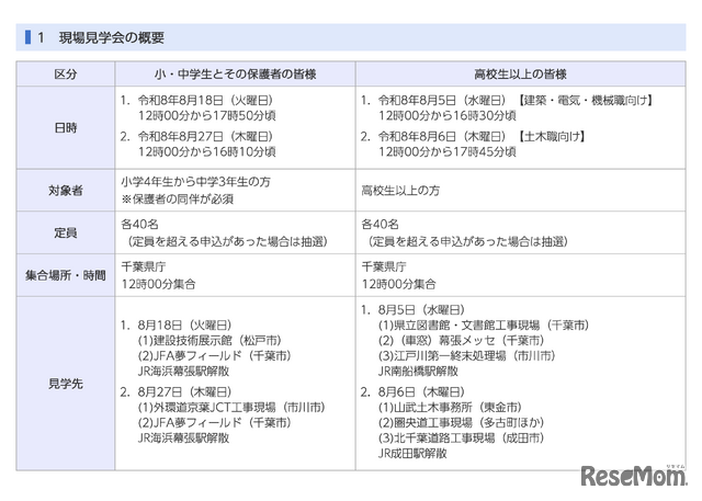 千葉県「見て！学んで！触れて！現場見学会」概要
