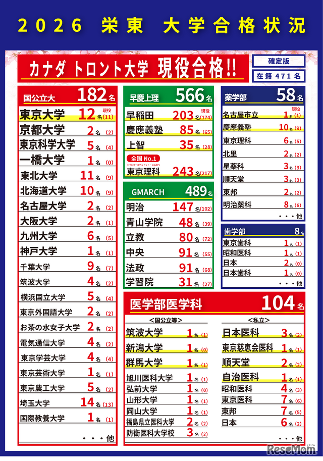 2026年 栄東中学・高等学校 合格状況