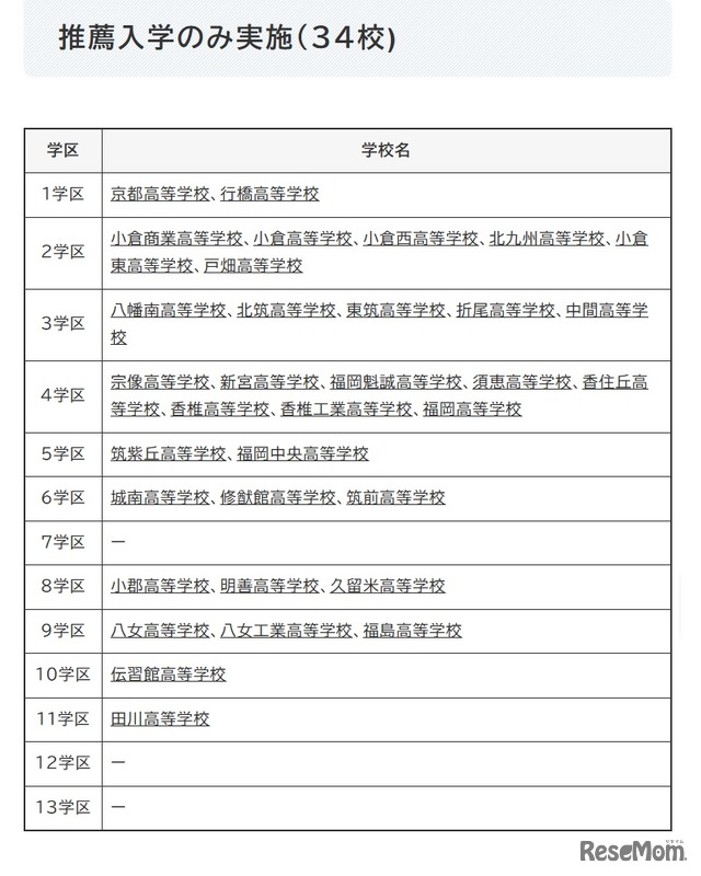 推薦入学のみ実施（34校)