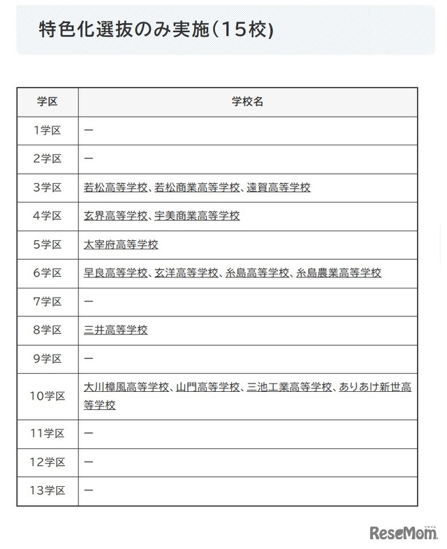 特色化選抜のみ実施（15校)